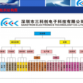 組織結(jié)構(gòu)圖